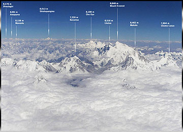 Himalaya Annotated